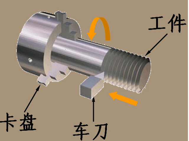 数控车螺纹指令有哪几种