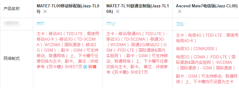 华为mate7 全网版，是两个卡都支持移动或者联通或者电信的4G卡么