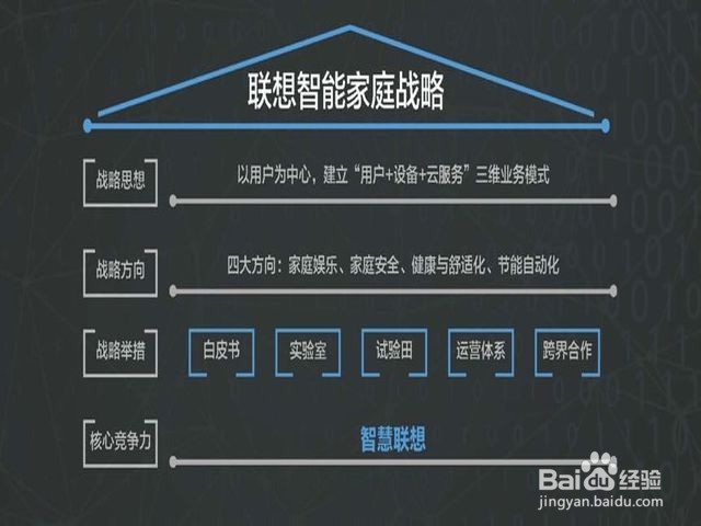 联想s410怎么进去bios