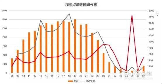 抖音上怎么吸引粉丝