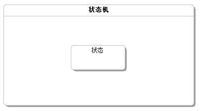 图文案例并举,最全UML状态图详解