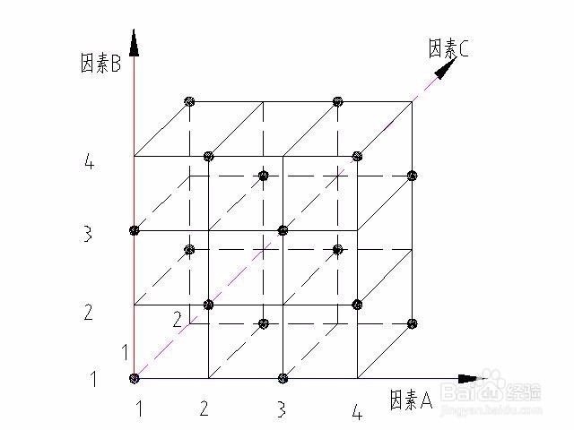 如何设计正交试验法