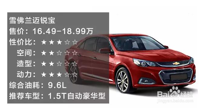 还在排队买思域?有这钱你可以买这些车啦!