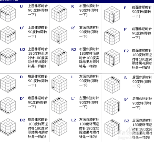 三階魔方高級玩法之橋式教程