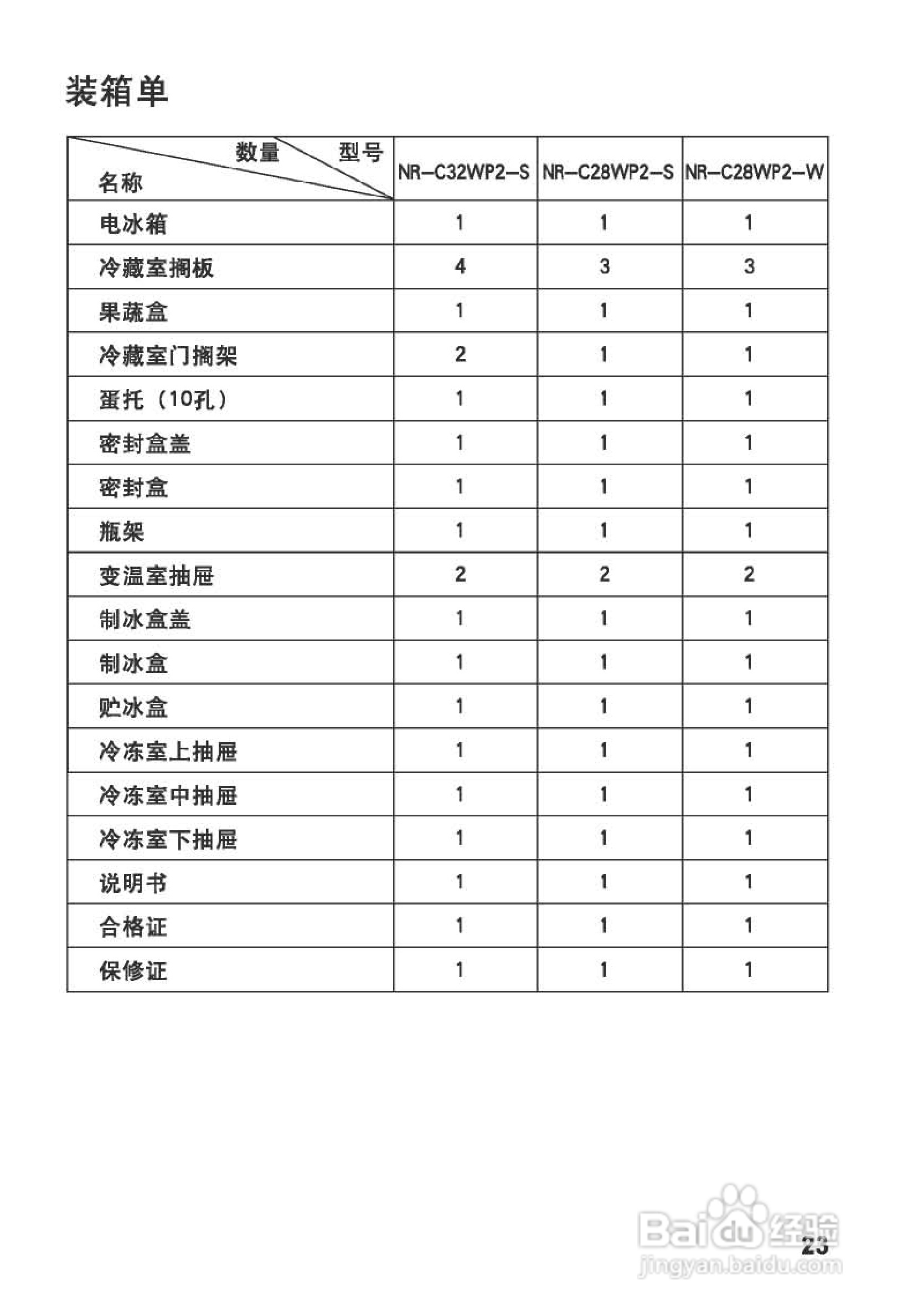 松下NR-C28WP2-W电冰箱使用说明书:[3]