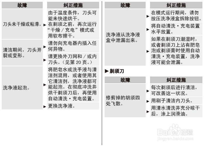 松下ES-LV94-S705剃须刀使用说明书：[3]