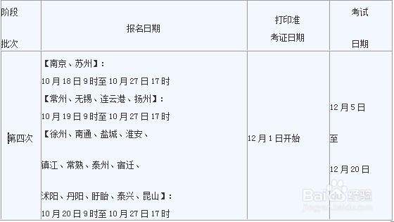 会计考试如何网上报名-江苏