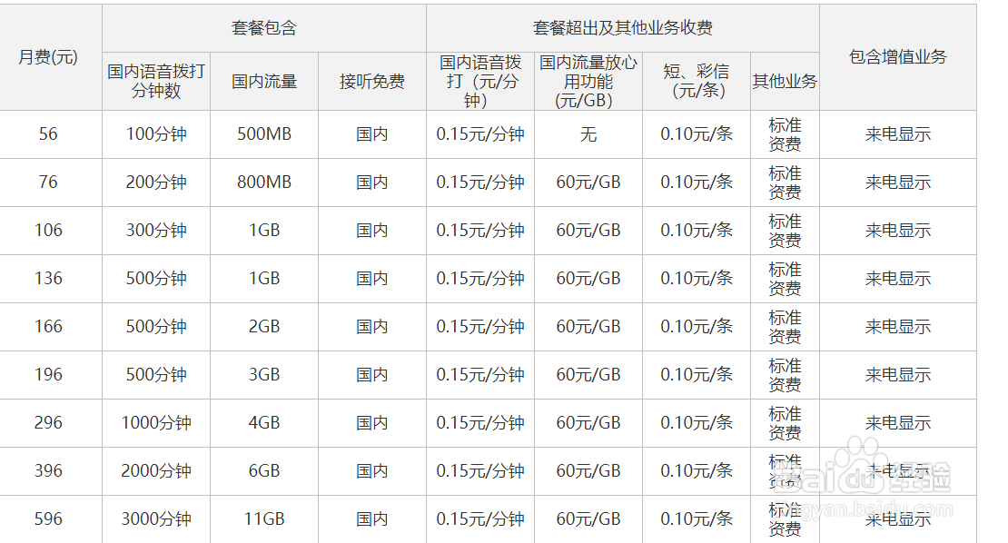 联通套餐外流量如何计费