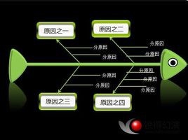 如何搞好全区规划布局