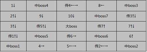 dnf赫拉斯研究所详解