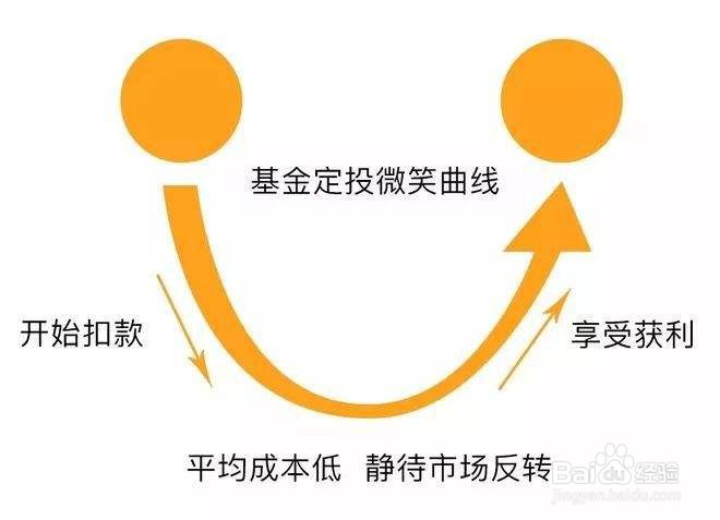 如何降低基金持仓成本