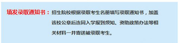 2016高考录取流程8步骤,图片详解!