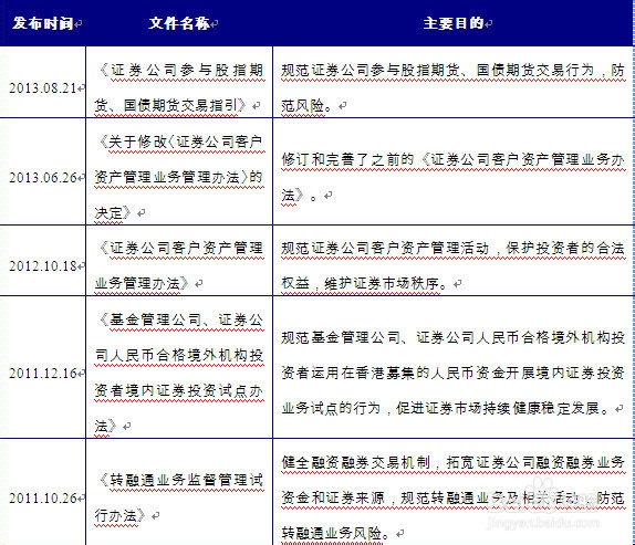 浅析我国财富管理行业未来发展趋势