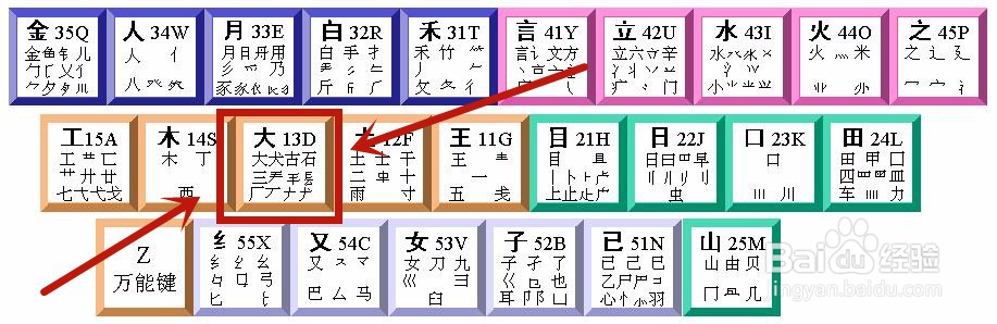 善五笔怎么拆分