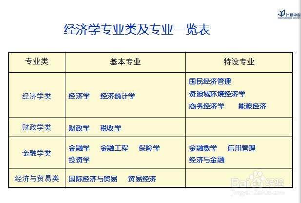 志愿填报，经济学与管理学