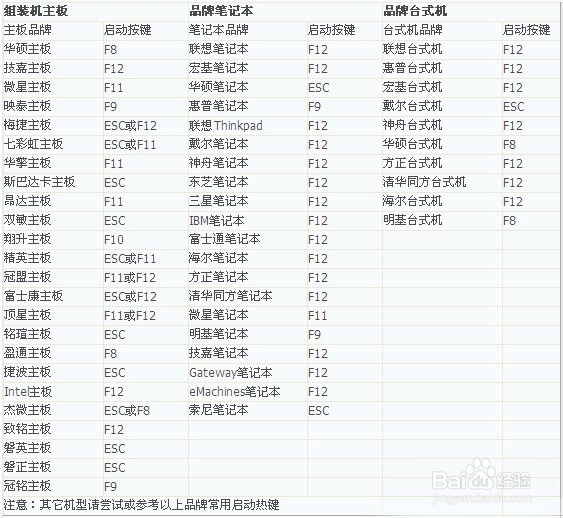 如何看电脑主板型号