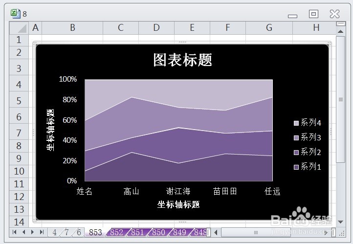 EXCEL百分比堆积面积图的图表布局显示布局6效果