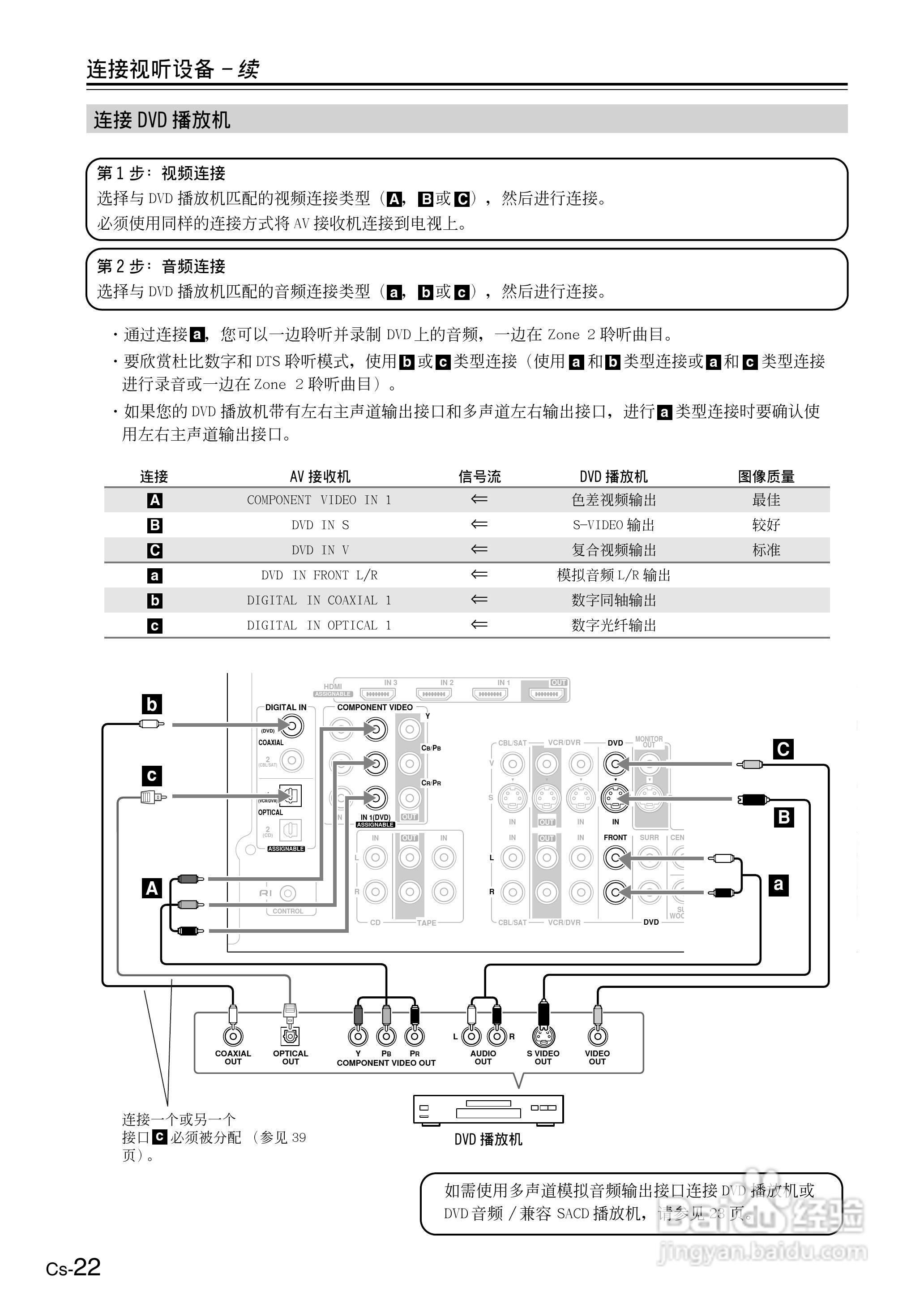 ONKYO TX-SR506AV接收机使用手册:[3]