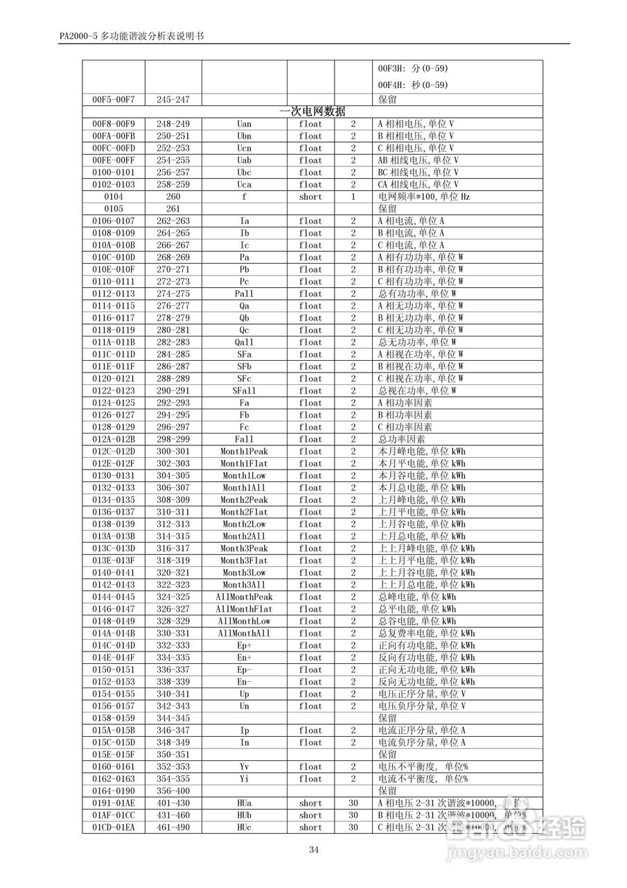 PA2000-5多功能谐波分析表用户手册:[4]