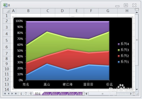 excel百分比堆积面积图的图表布局显示布局8效果