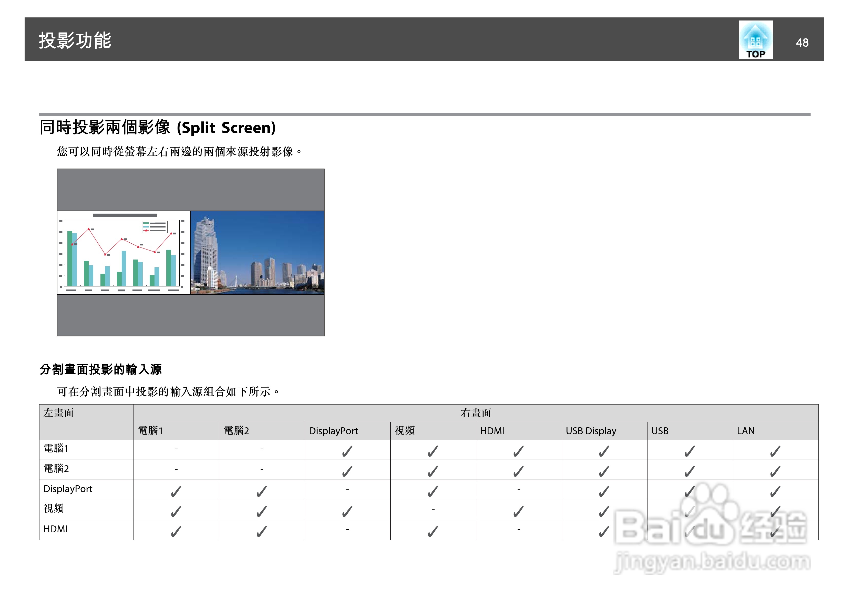爱普生EB-1930W投影机使用说明书:[5]