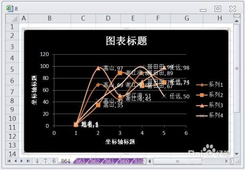 EXCEL带平滑线和数据标记的散点图显示布局5效果