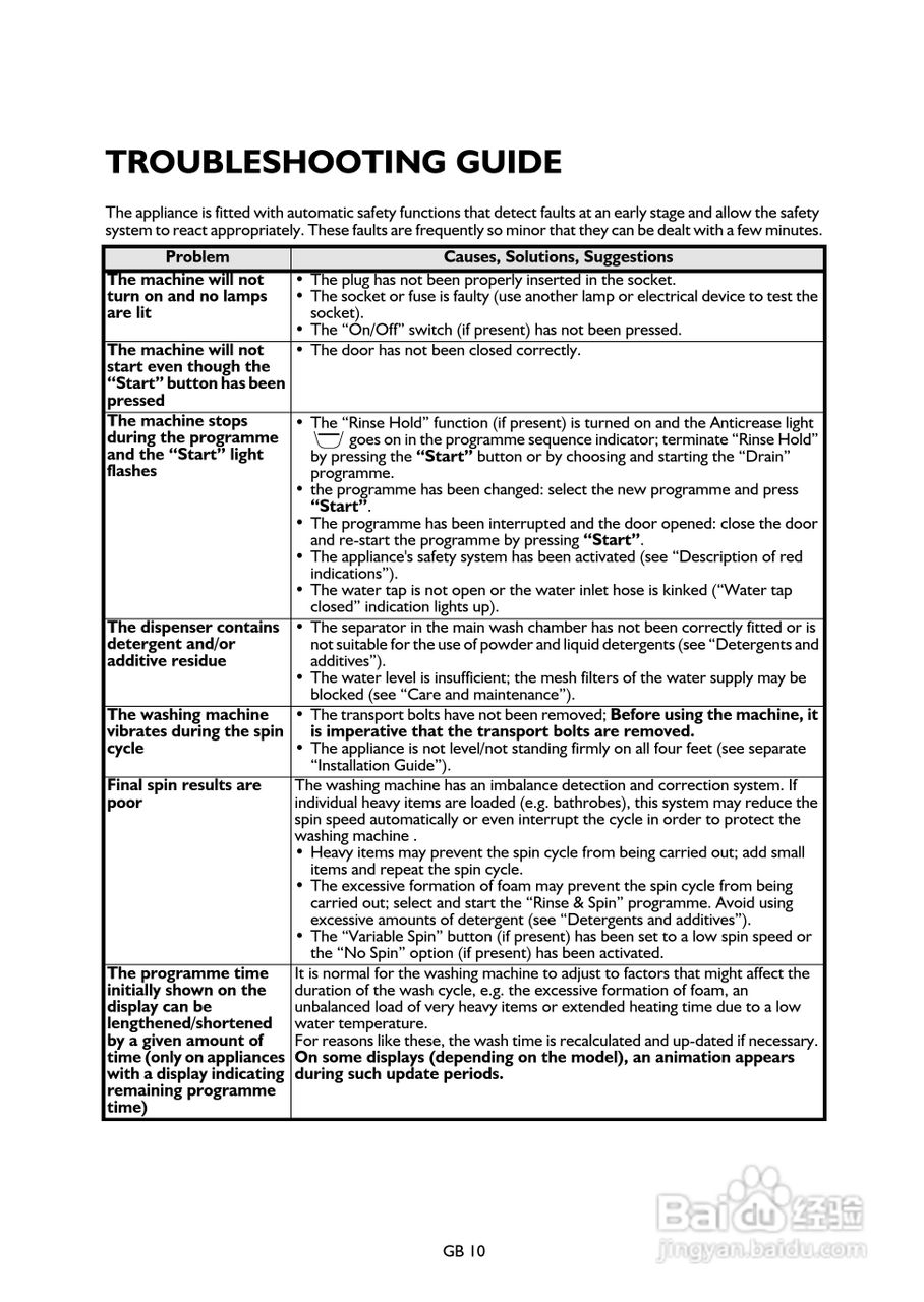 惠而浦AWI312型内置式二合一洗衣干衣机说明书:[2]