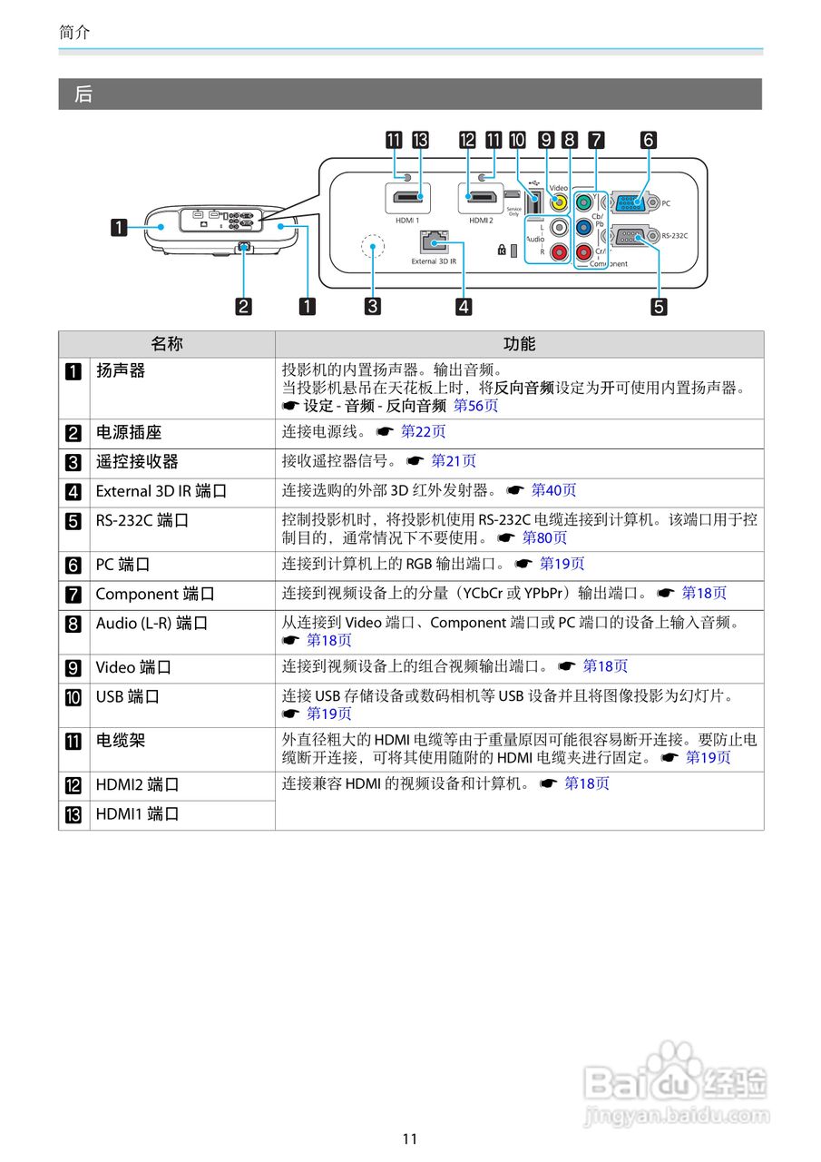 爱普生EH-TW6550C投影机使用说明书:[2]