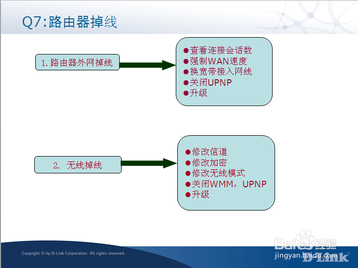 路由器排错大全