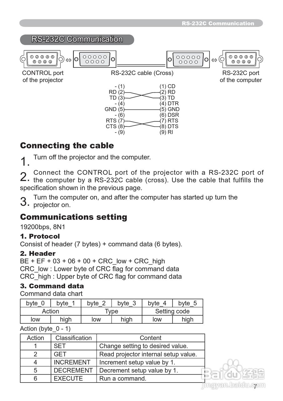日立 CP-X807投影机说明书:[23]