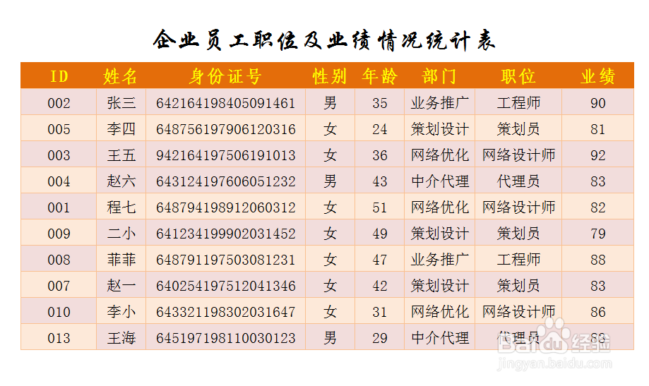 excel函数实例教程：[12]VLOOKUP函数怎么用