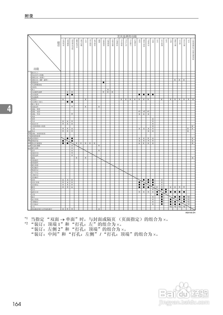 RICOH Aficio MPC3500/4500多功能一体机操作说明书:[19]