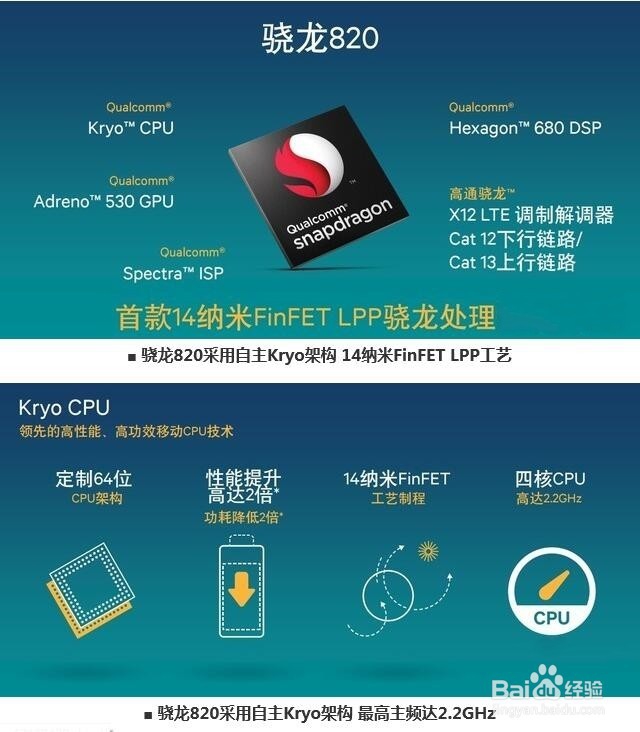 模块创新为刀锋注入新灵魂 Moto Z 深度评测