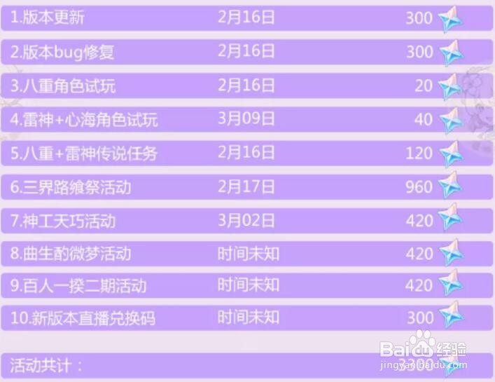 原神2.5版本原石获取数量一览