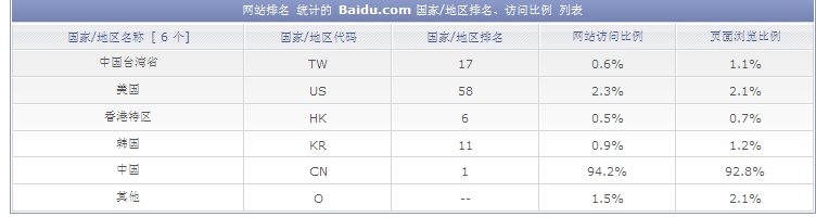 如何判断B2B,B2C网站的好坏