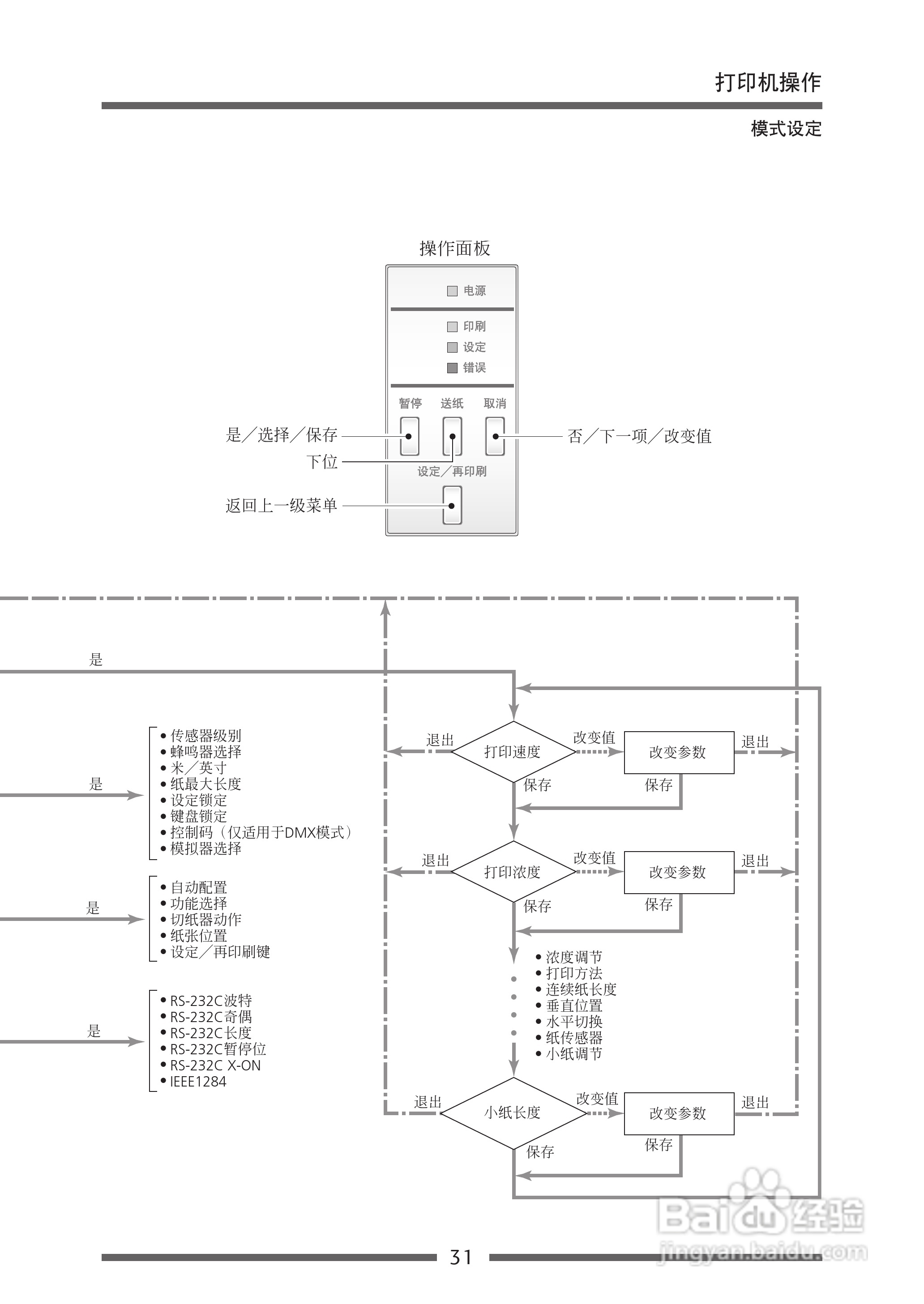 CITIZEN CLP-621C打印机用户手册:[4]