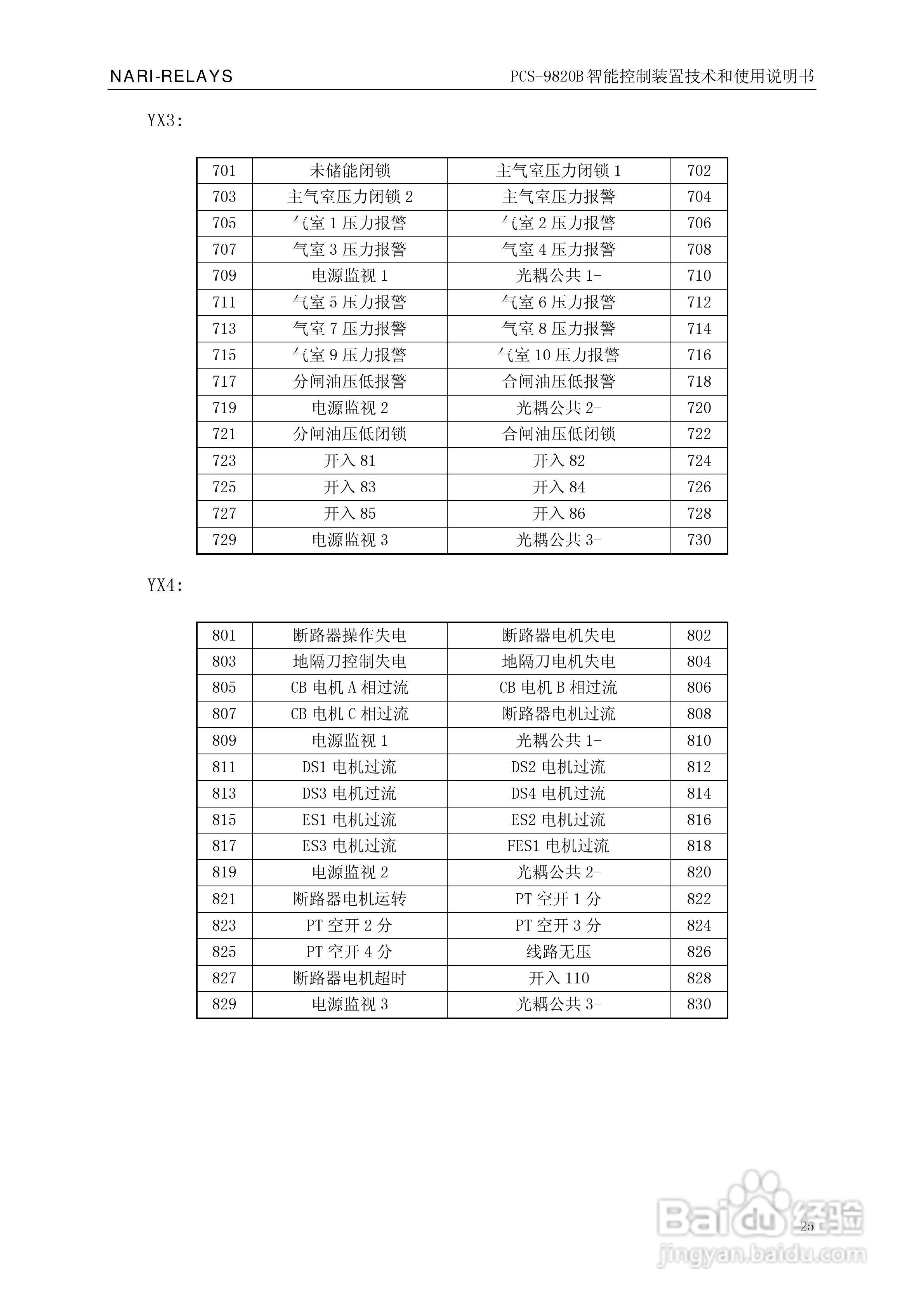 南瑞继保PCS-9820B智能控制装置使用说明书:[3]