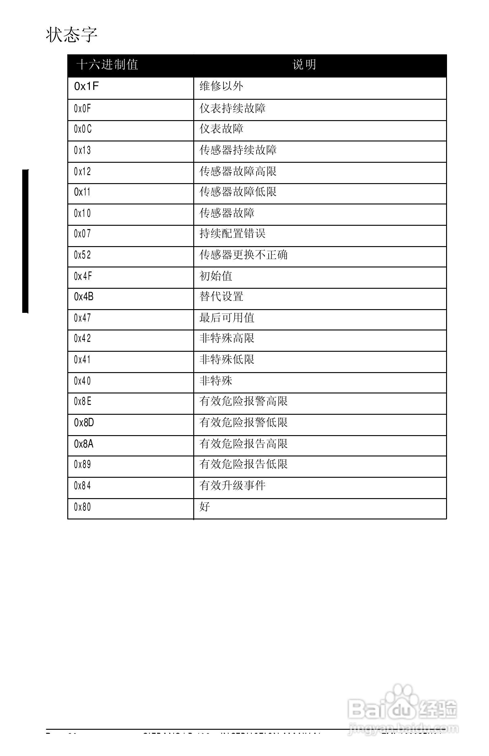 西门子LR400雷达物位计操作手册:[10]