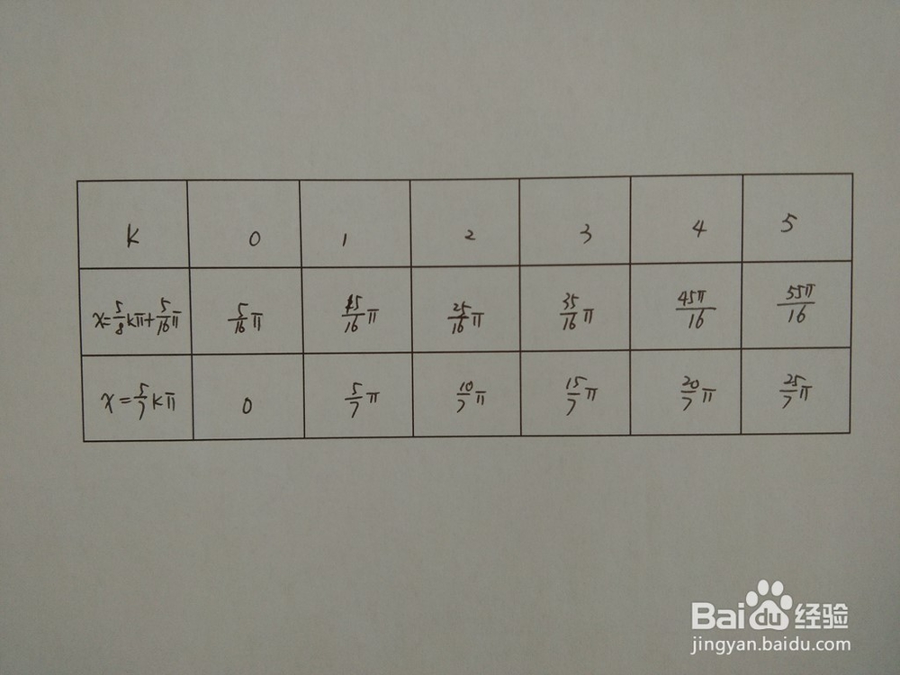 如何求y=sin3x与y=sinx/5围成的面积