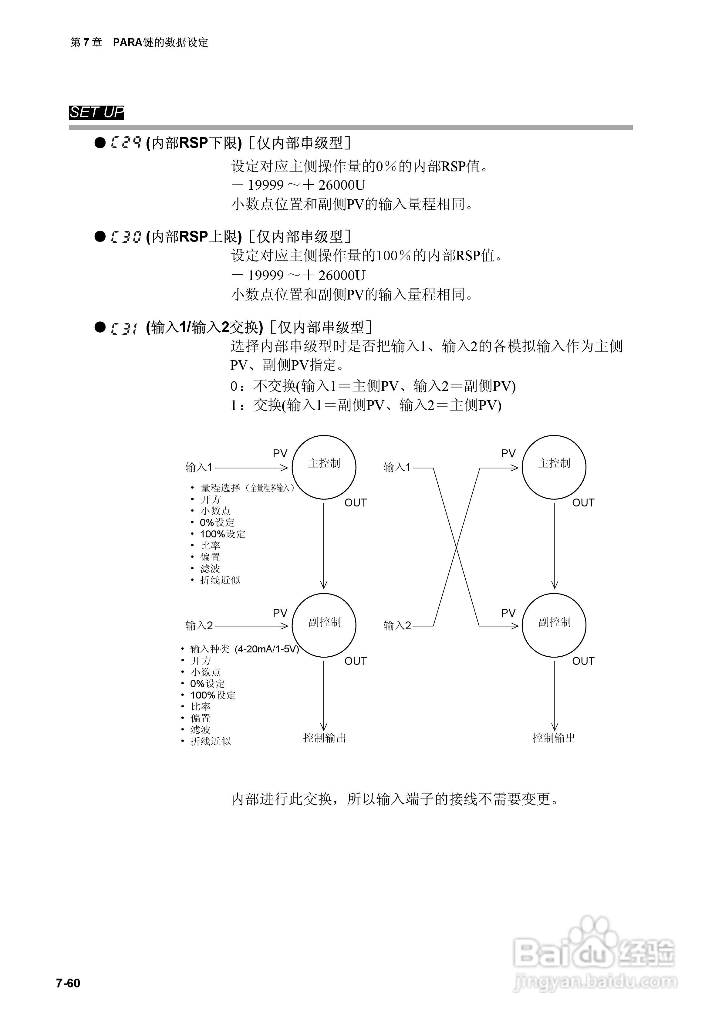 日本山武指示调节器SDC40A使用说明书:[12]