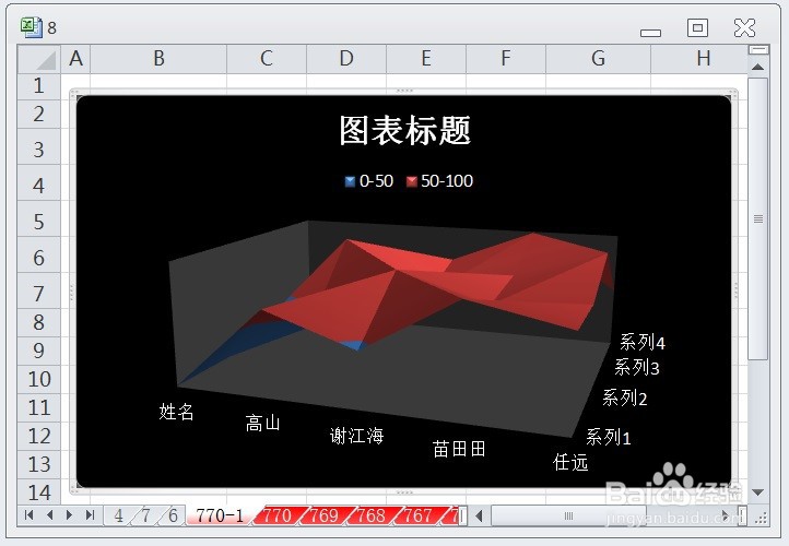 EXCEL怎么让三维曲面图的图表布局显示布局2效果