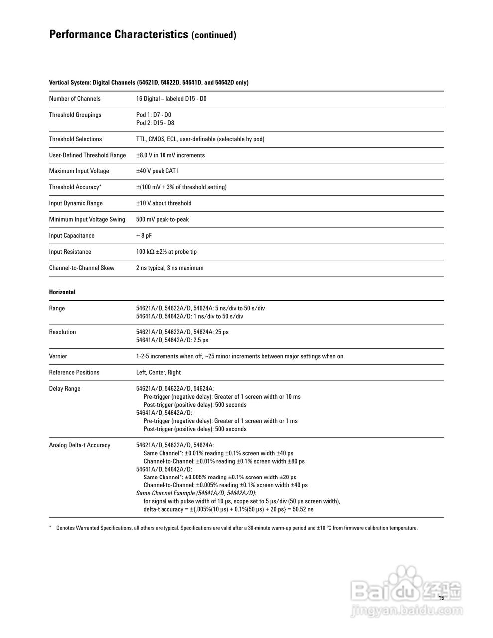 HP 54600SERIES仪器说明书:[2]