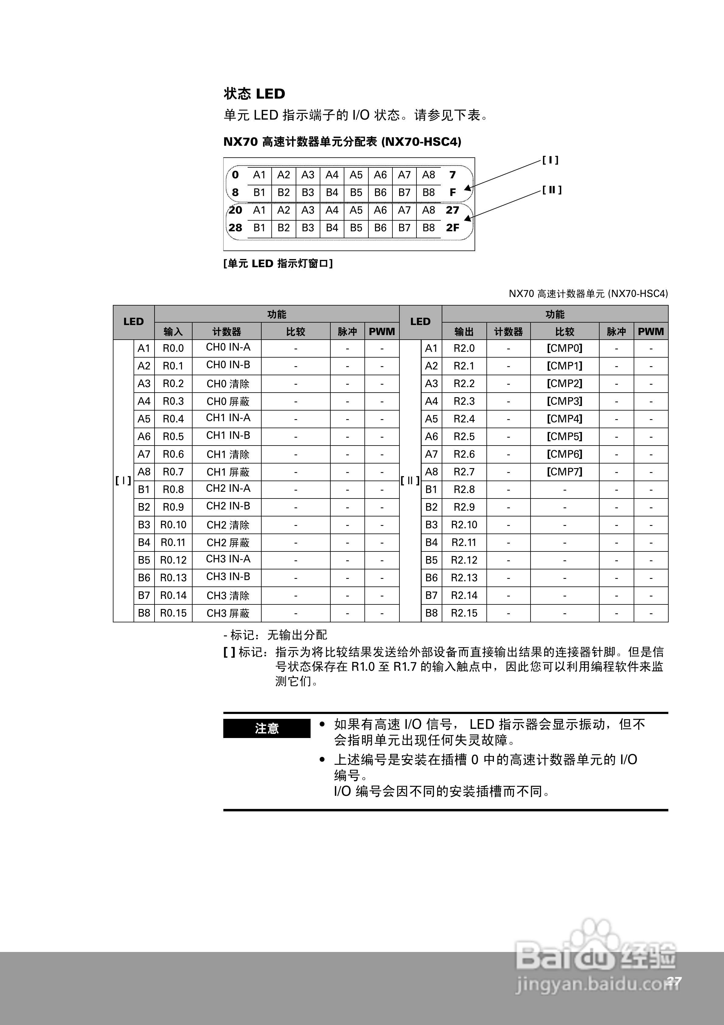 OEMax NX70高速计数器单元（4通道）用户手册:[3]