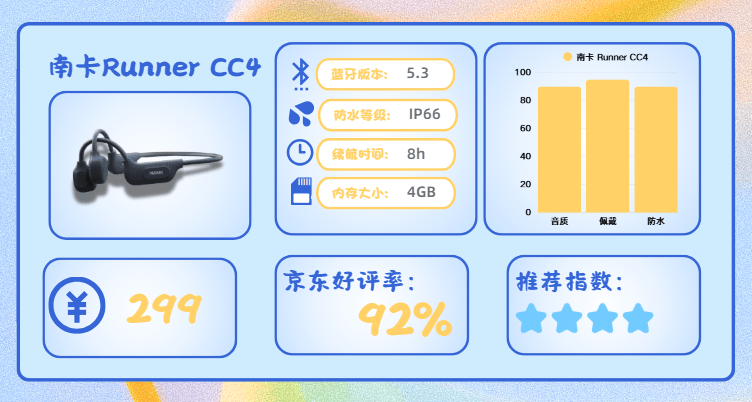 2025哪款运动耳机好？选购技巧附上十款高口碑跑步运动耳机分享