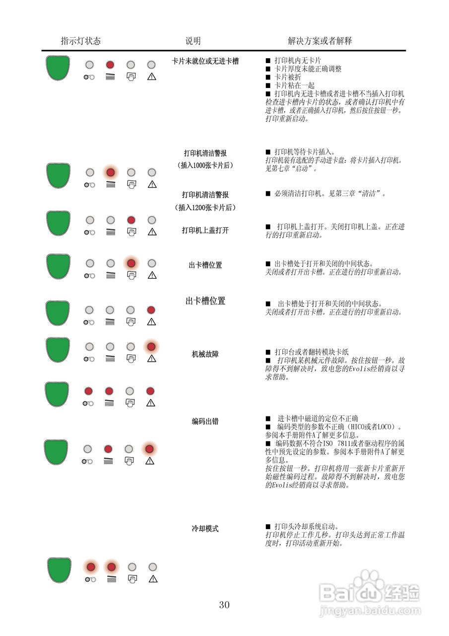 duakys 塑料卡片打印机用户手册:[3]