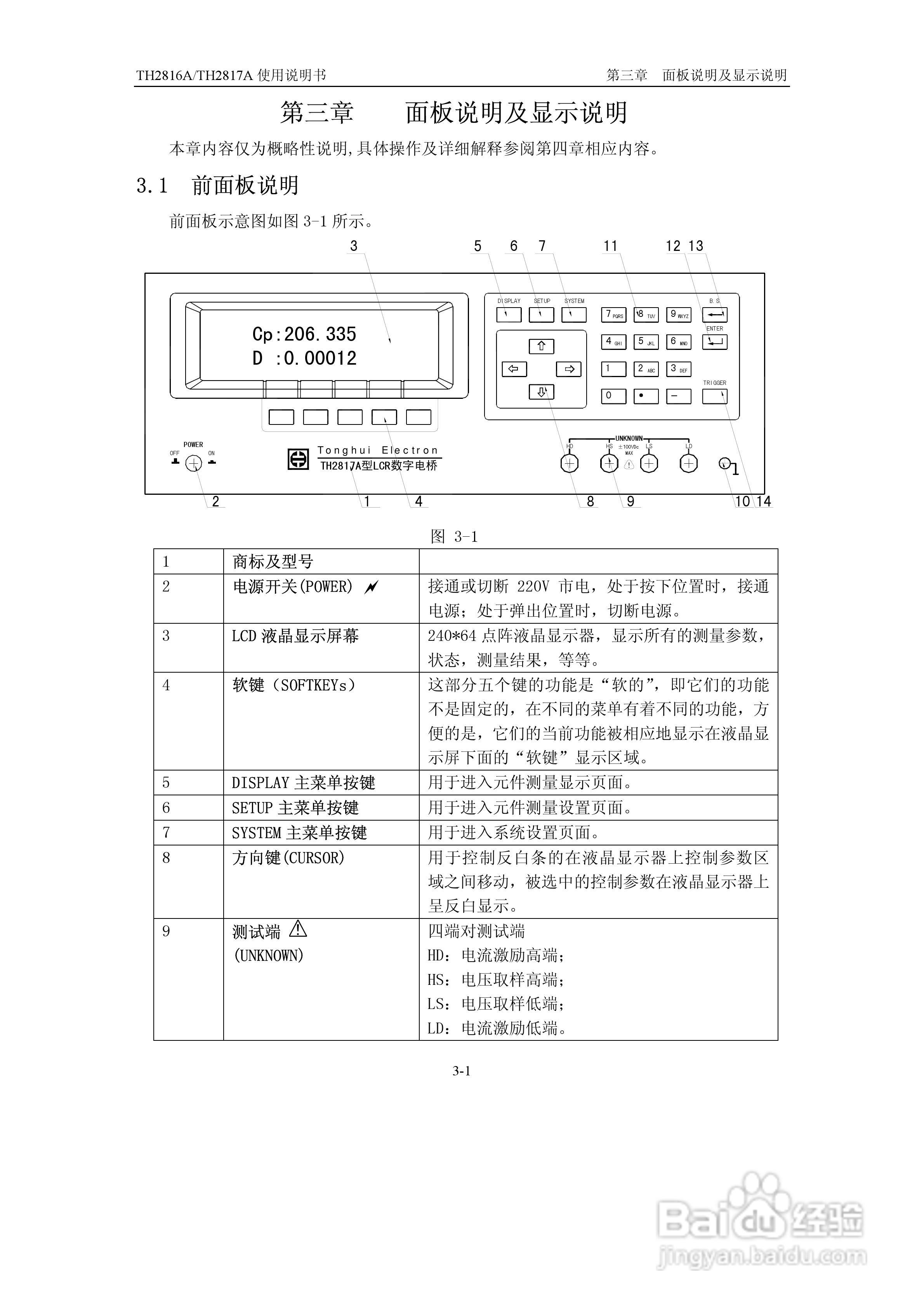 锦流源电子TH2817A/TH2816A LCR数字电桥说明书:[2]