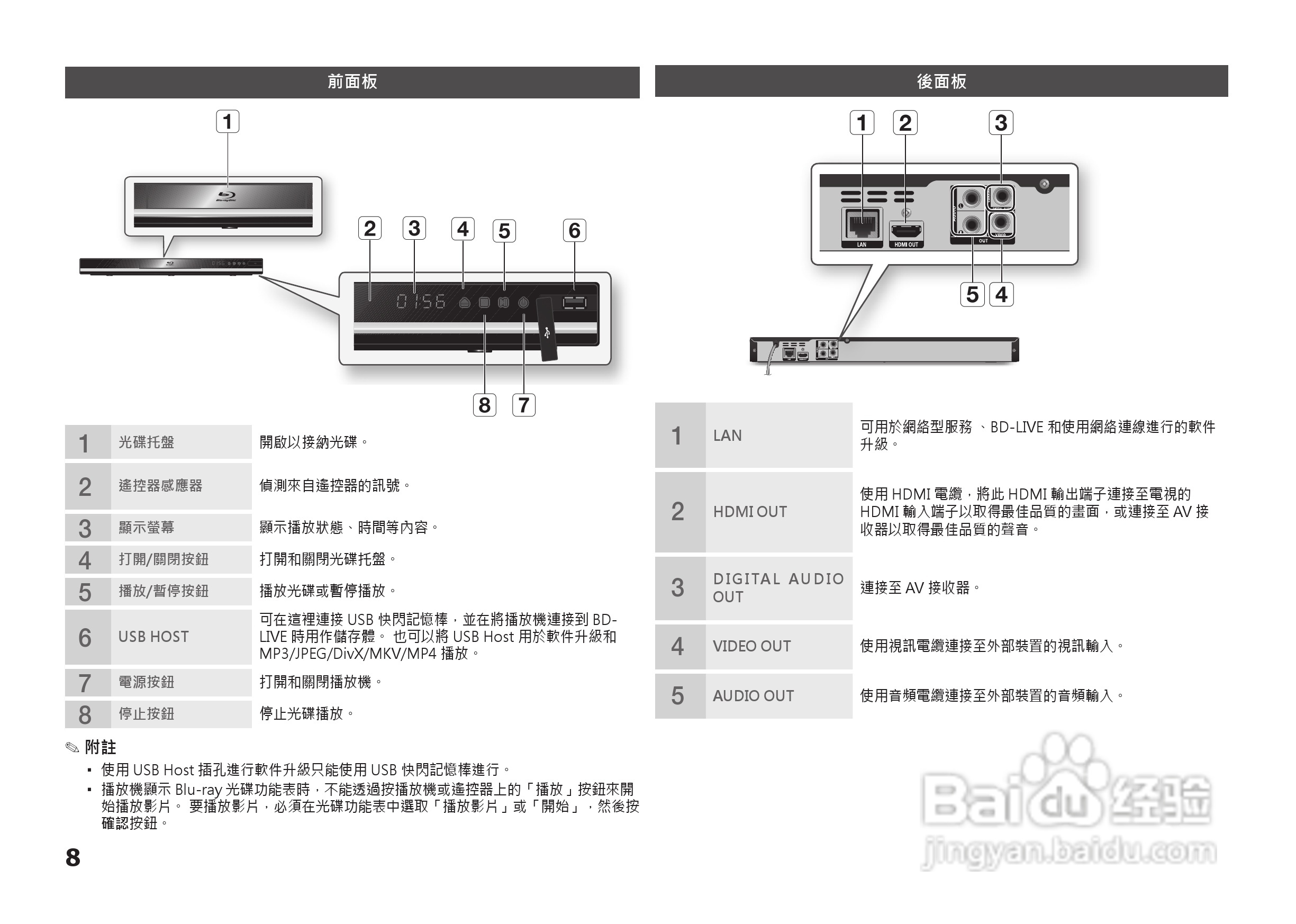 三星BD-D5100高清播放机使用说明书:[4]