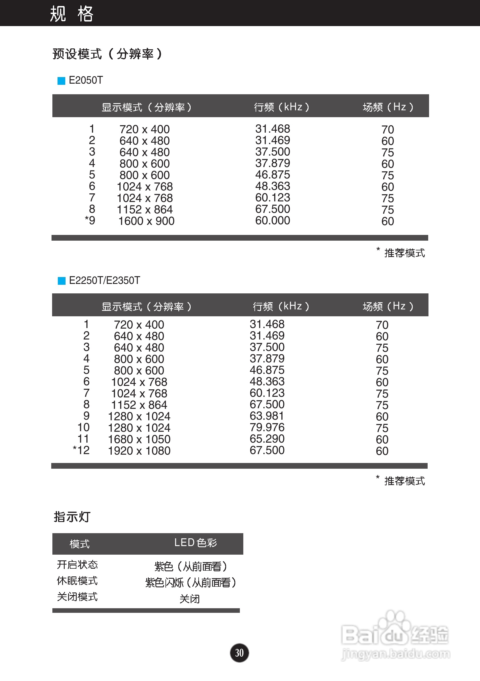 LG E2050T液晶显示器使用说明书:[4]