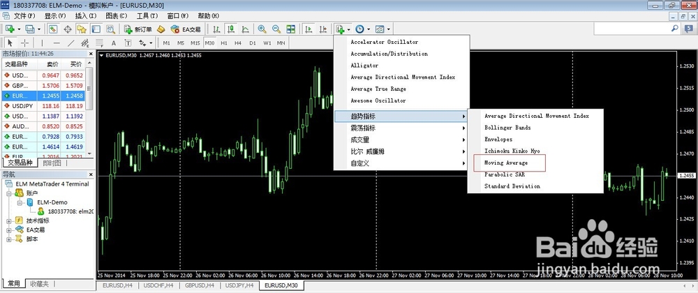 外汇交易平台MT4软件操作流程
