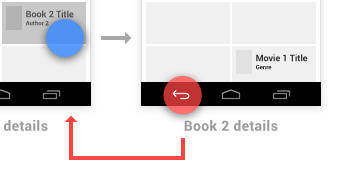 Android 设计原则